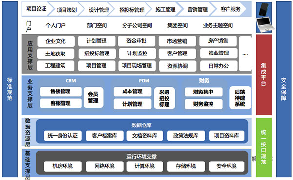 fdc-地产方案.jpg