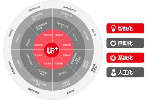 U8+商业创新平台助力成长型企.png