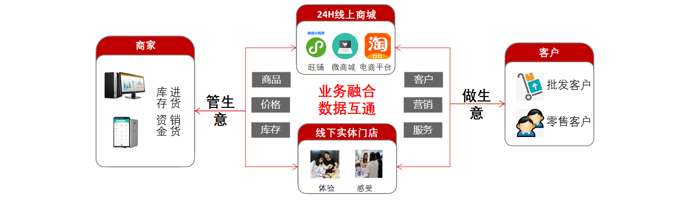 好业财产品详情图2管理.png