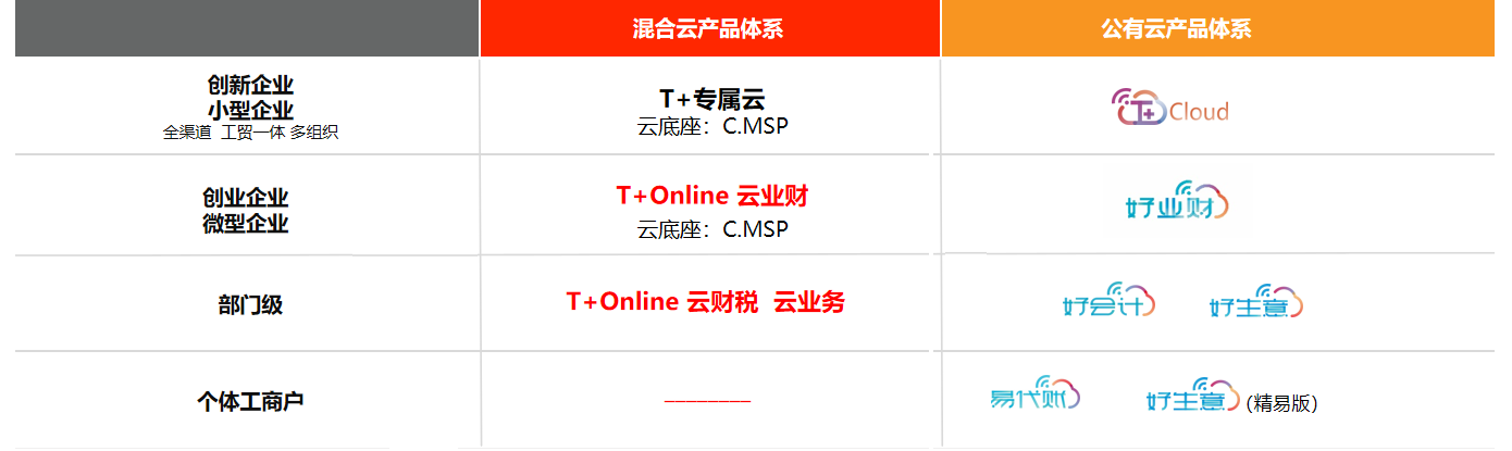 TC详情页2公有云与混合云.png