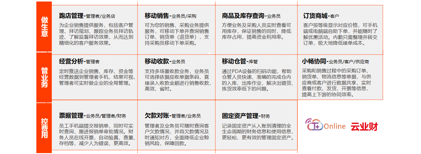 online详情页图3云业财.png