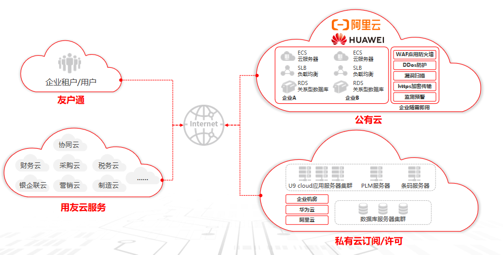 支持云端布署.png