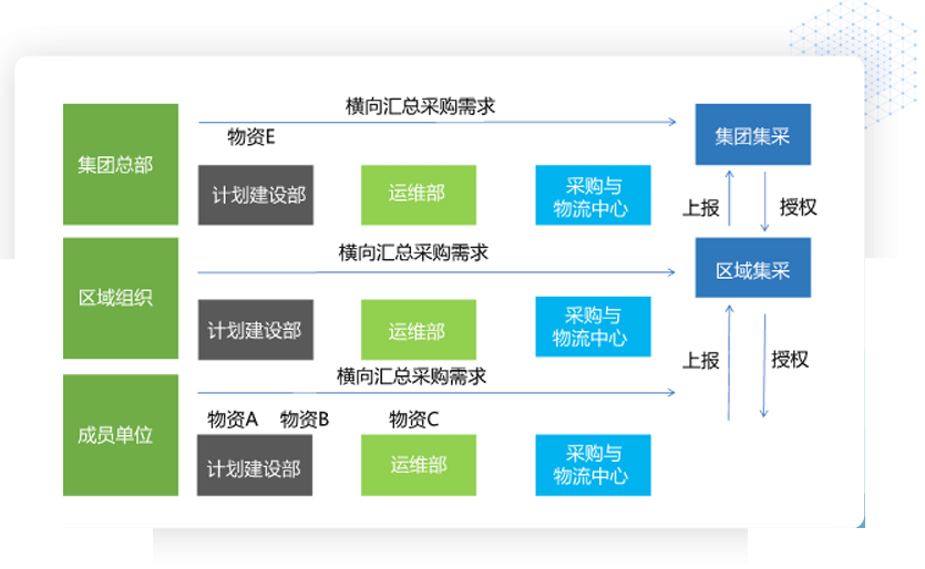 采购模式管理1.png