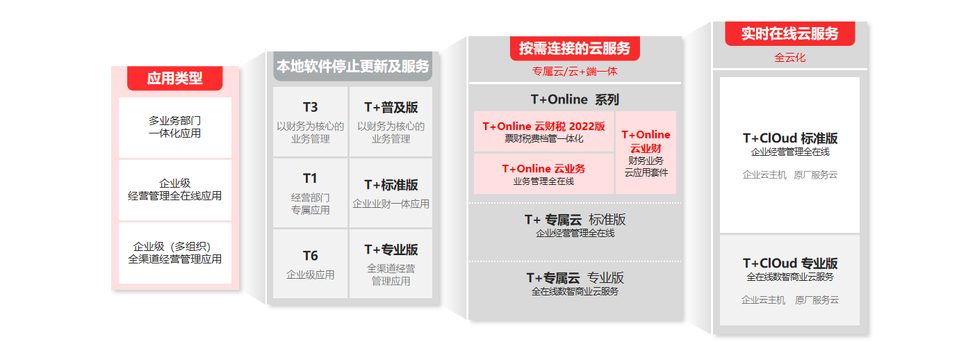 online详情页图2属于TCloud.png