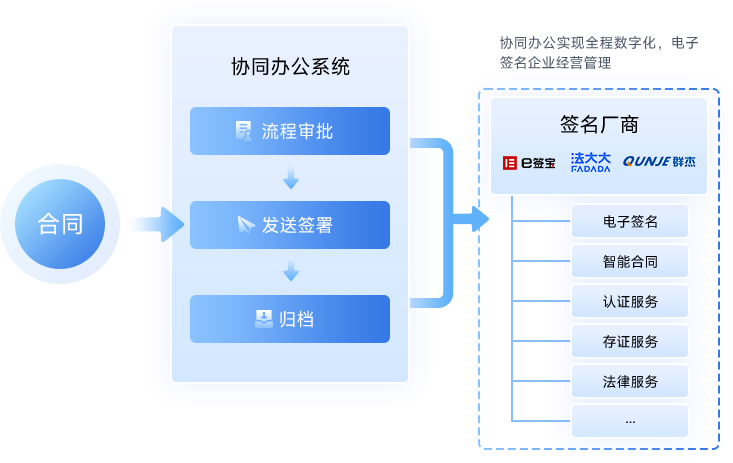 2物电签一体化pic-d2.png