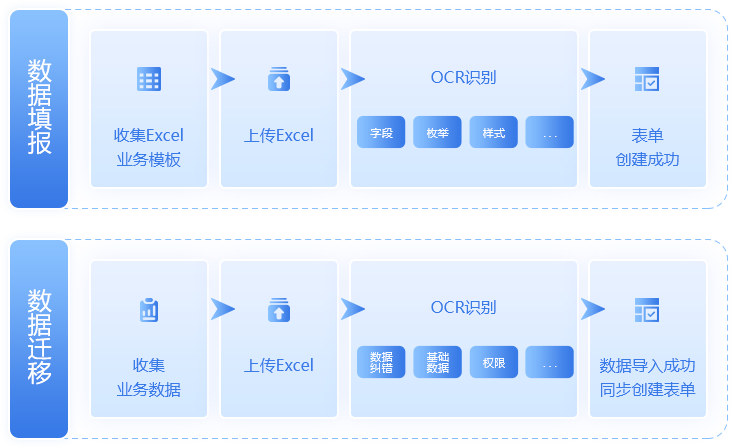 6智能生单pic-d6.png