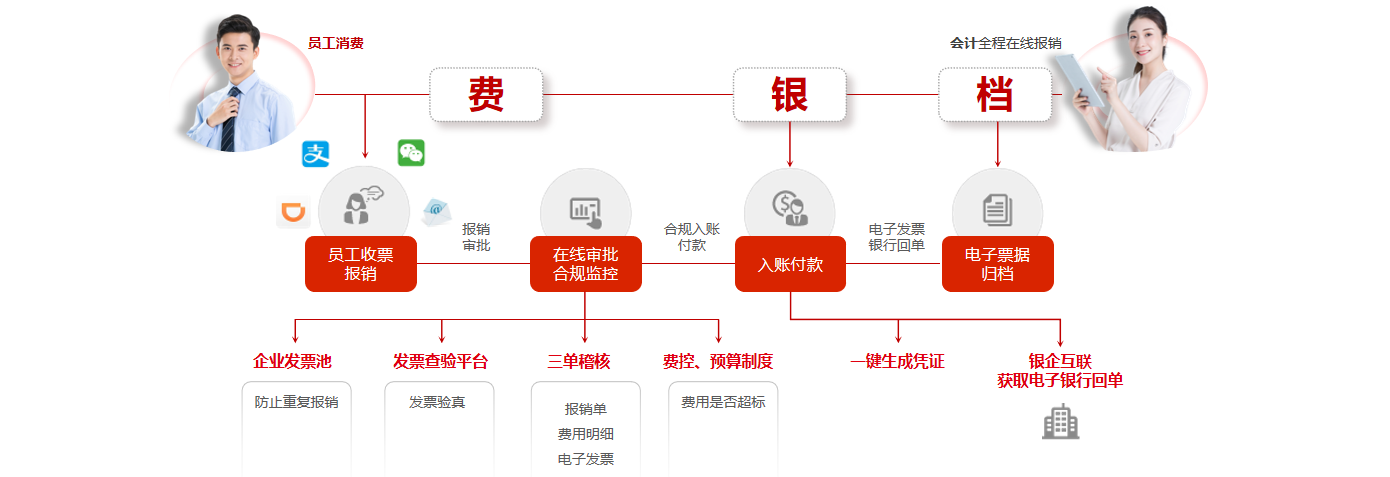 2专业旗舰打通报销.png